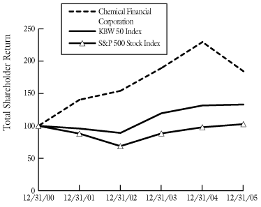 (LINE GRAPH)